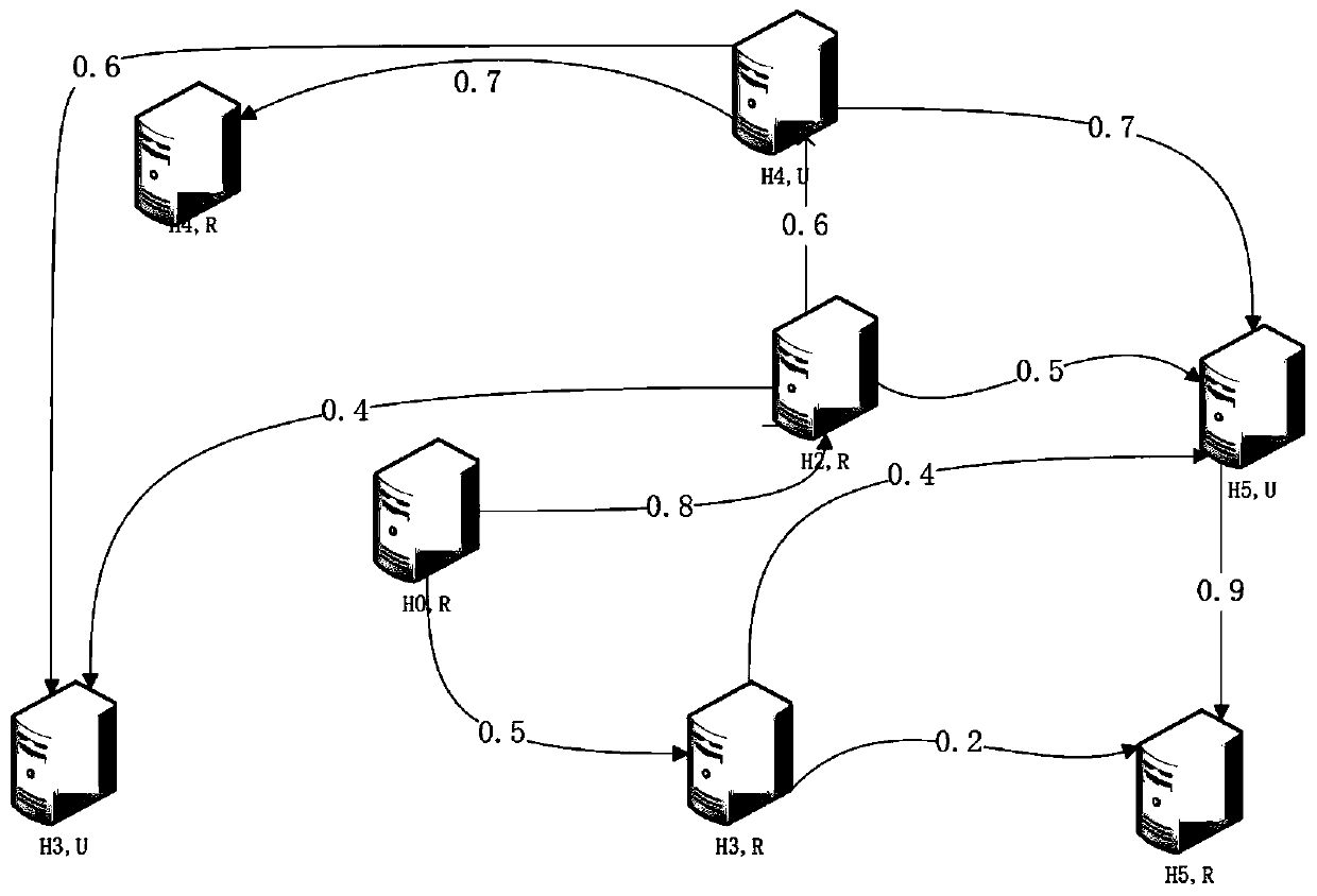 A Dynamic Protection Path Planning Method Based on Reinforcement Learning