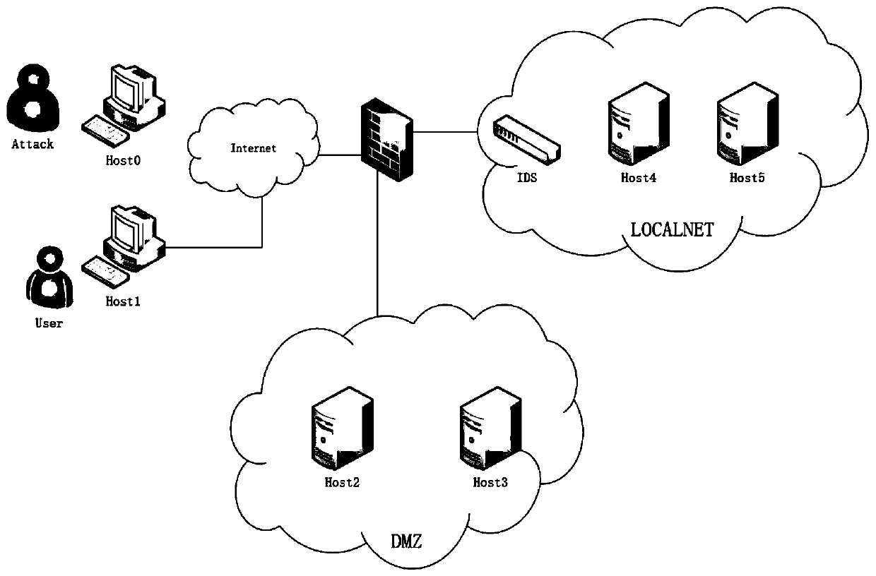 A Dynamic Protection Path Planning Method Based on Reinforcement Learning