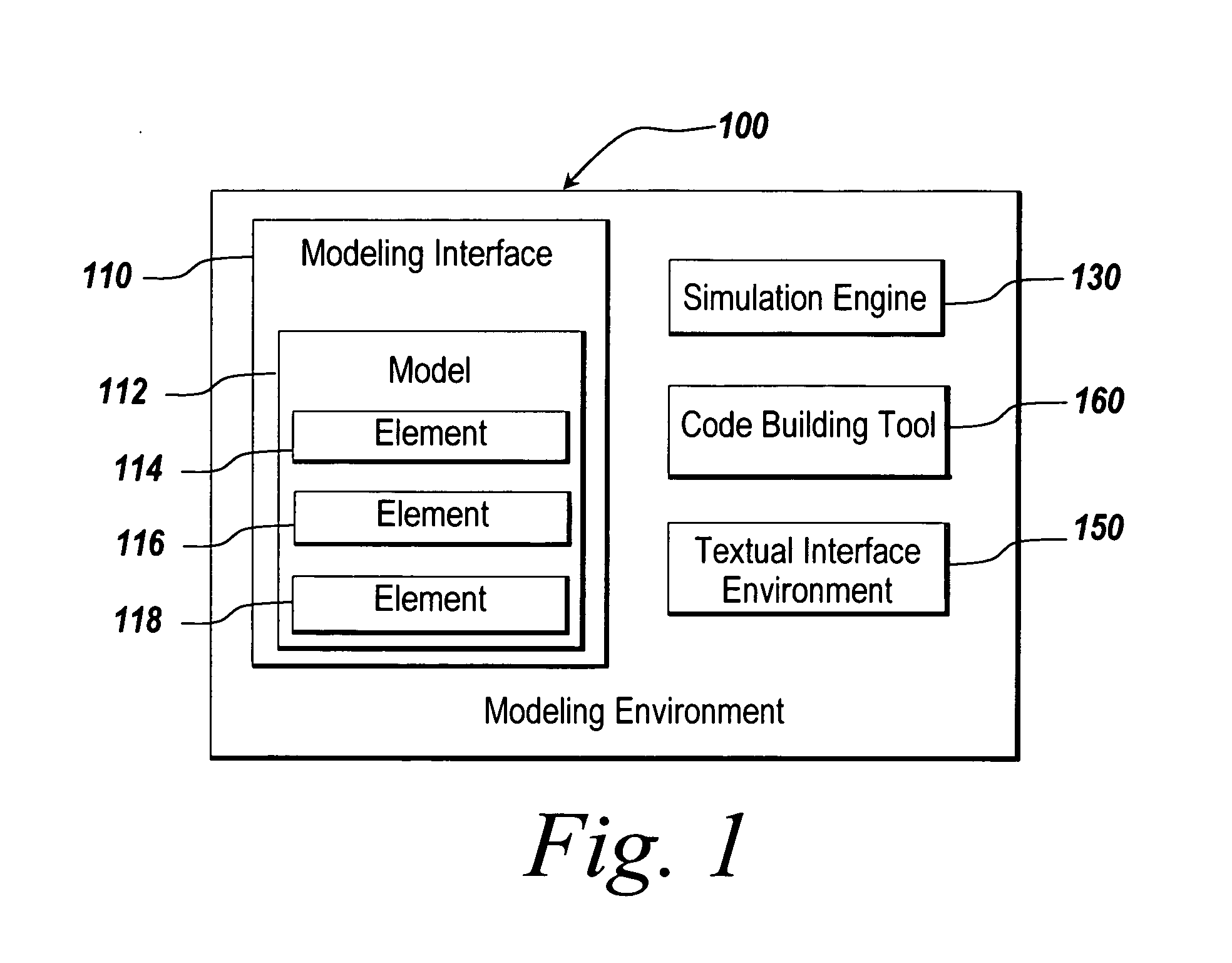 Specifying implementations of code for code generation from a model