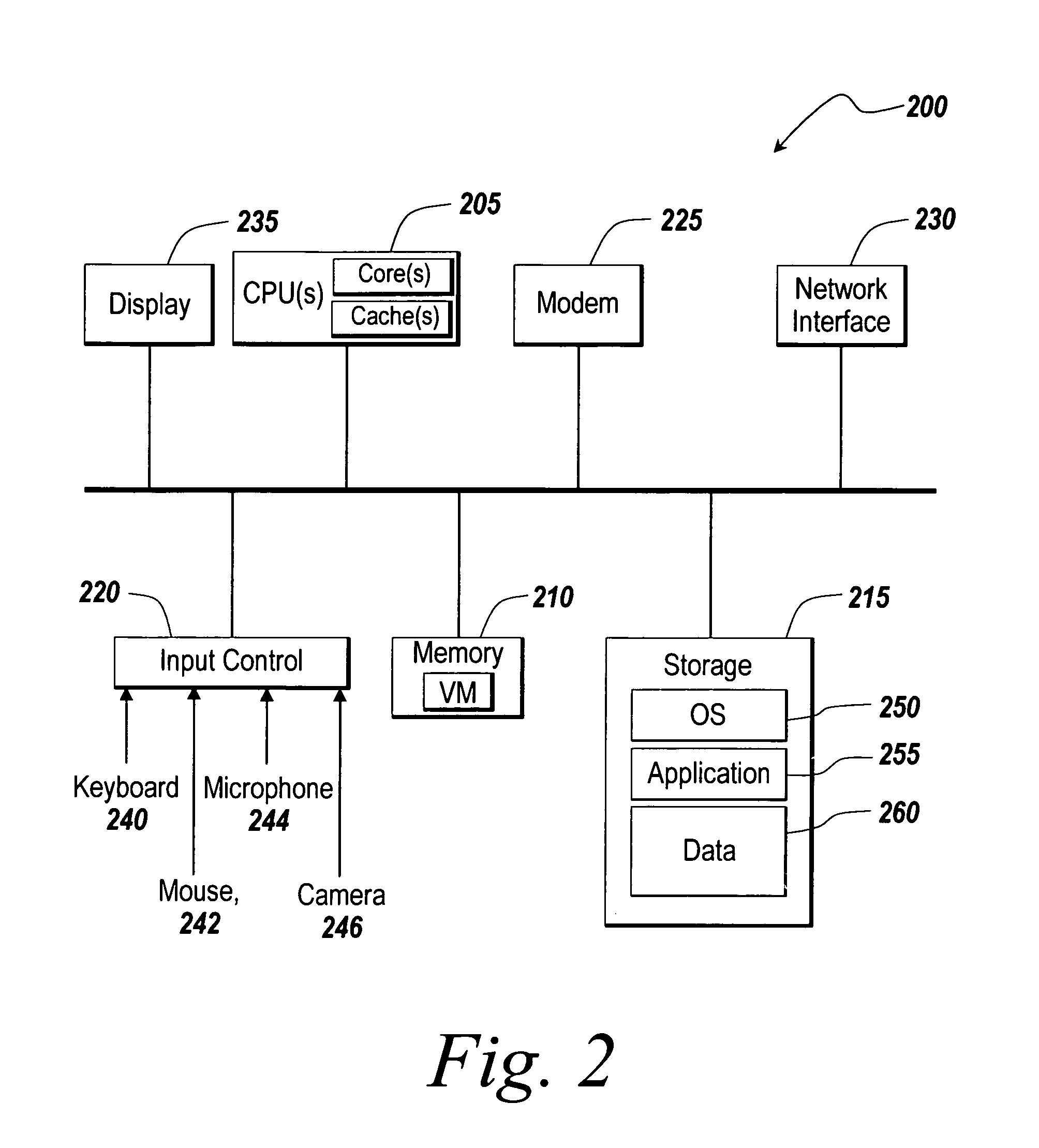 Specifying implementations of code for code generation from a model