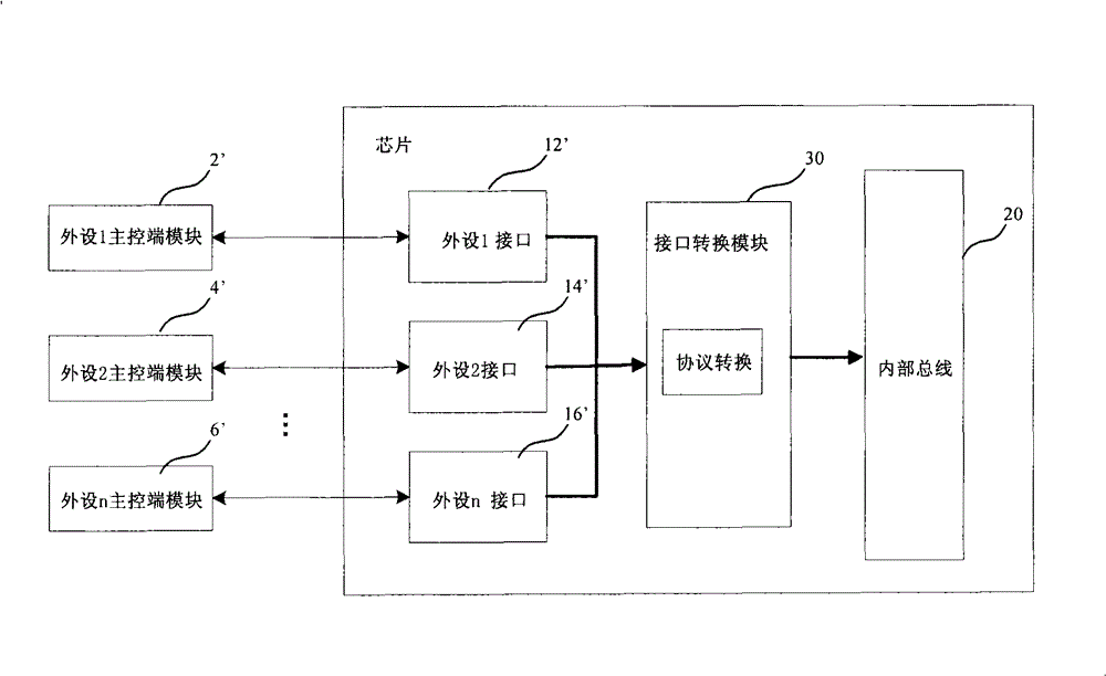 Data interaction system with a plurality of external interfaces and method