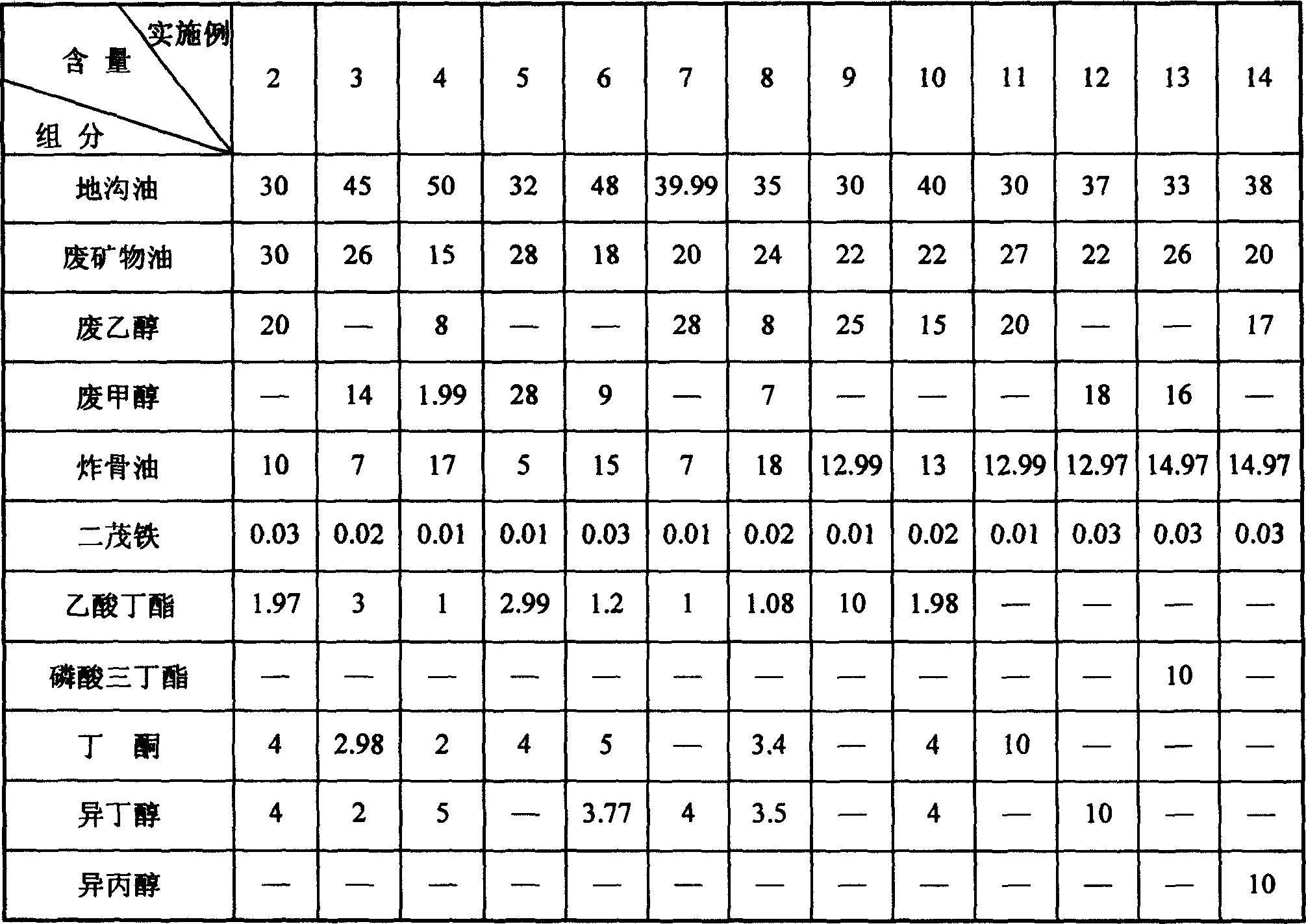 Fuel composition for stove