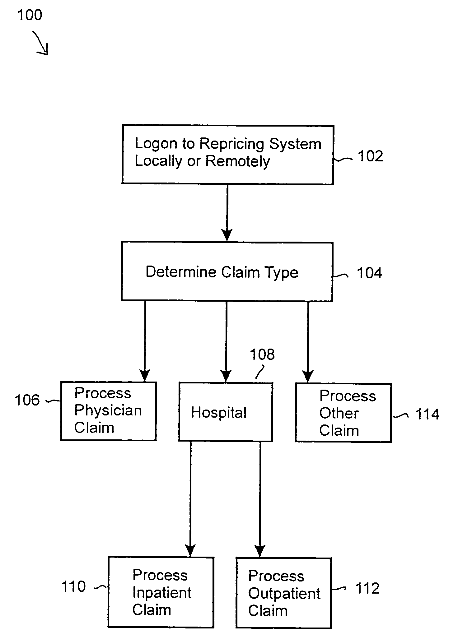 Automated claim repricing system