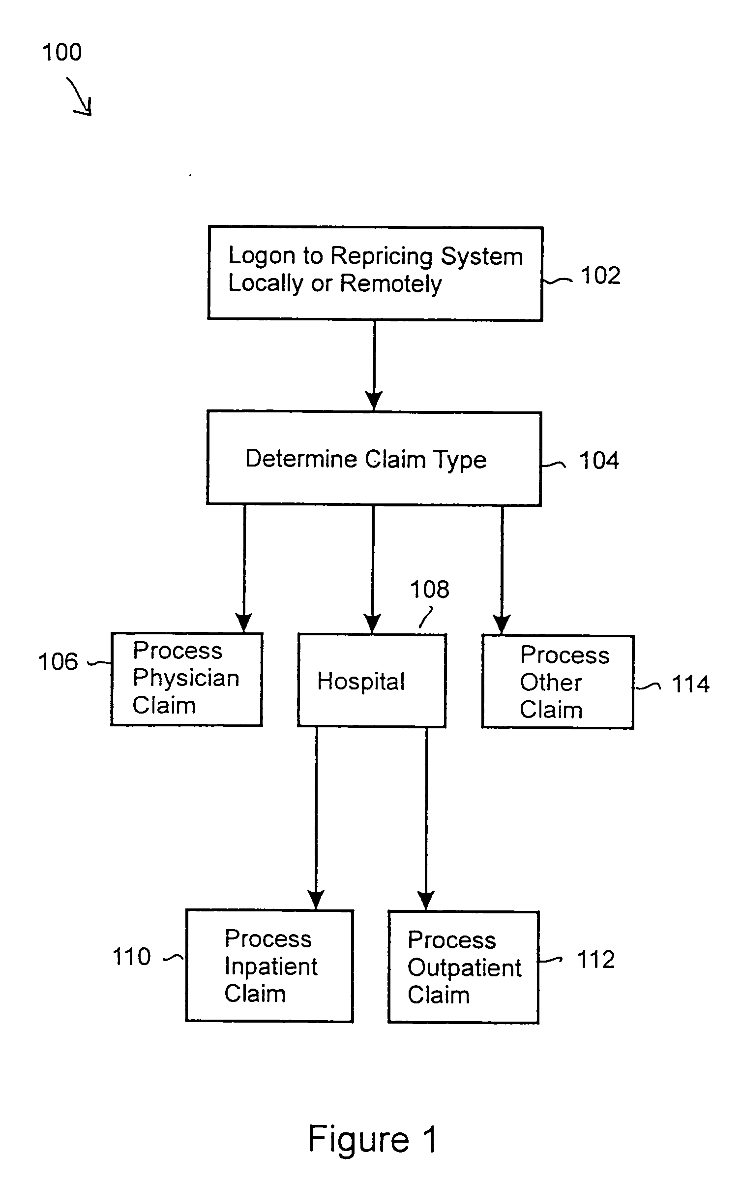 Automated claim repricing system