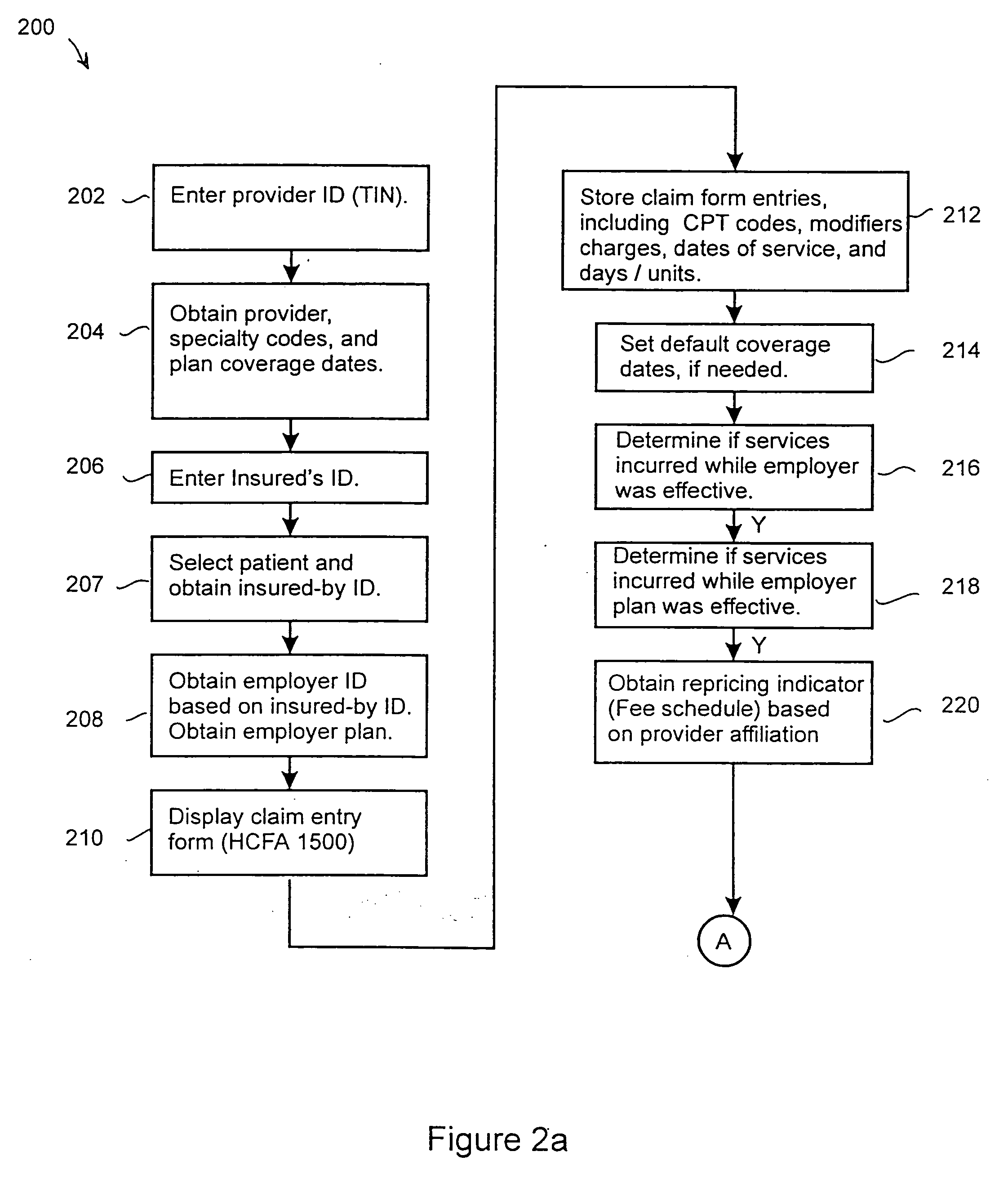 Automated claim repricing system