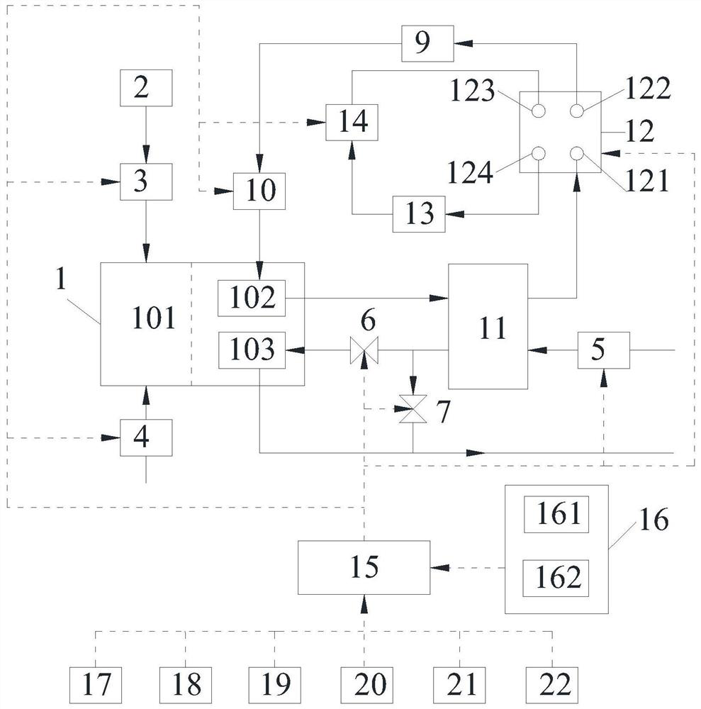 Electric vehicle gas heating control system and its control method