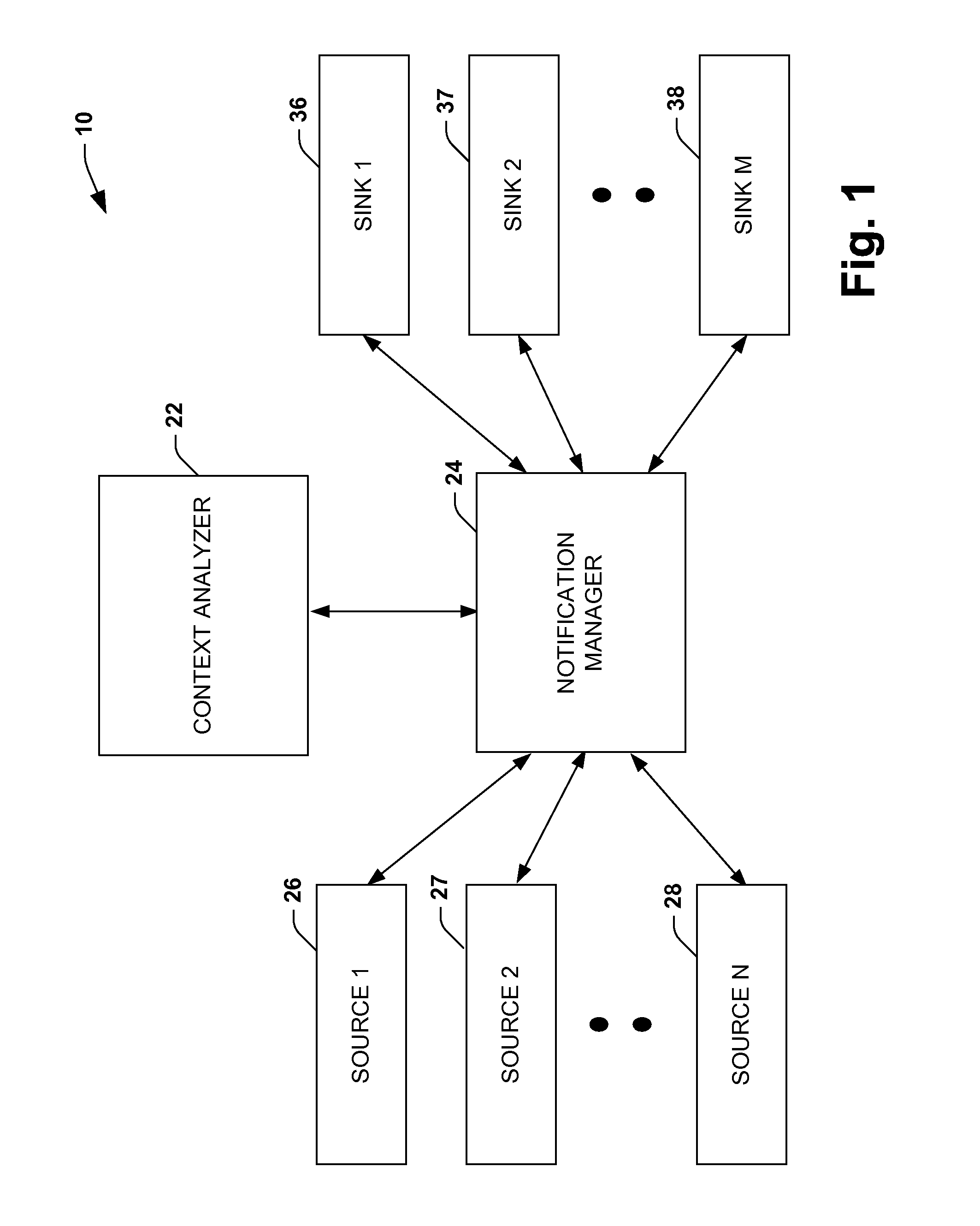 Notification platform architecture