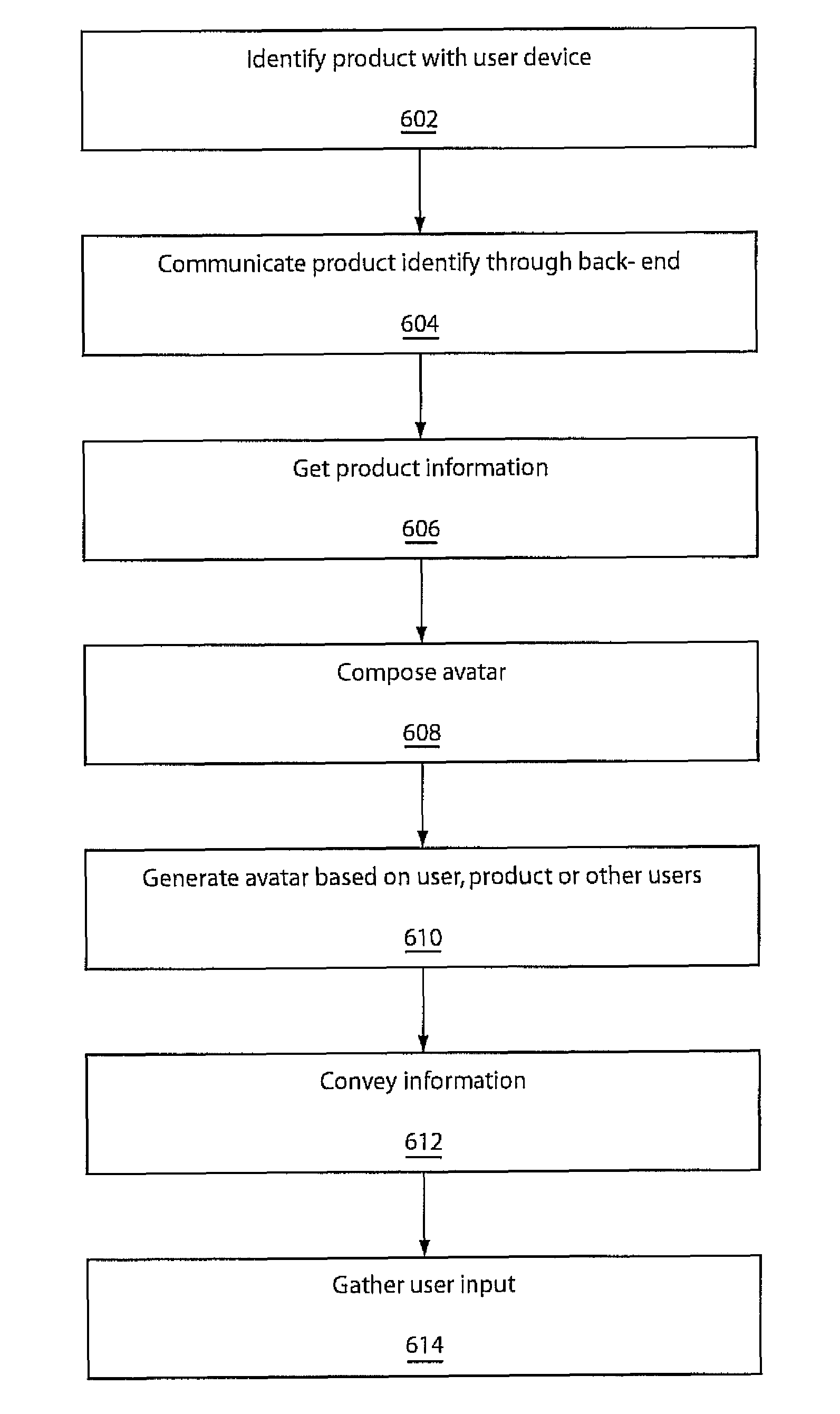 System and method for providing contemporaneous product information with animated virtual representations