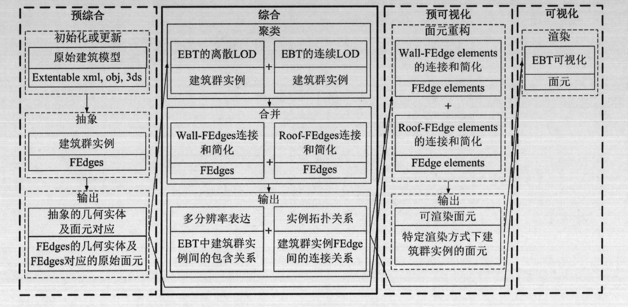 City building complex and rendering method considering city image