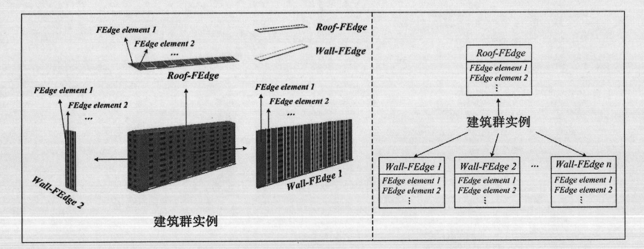 City building complex and rendering method considering city image