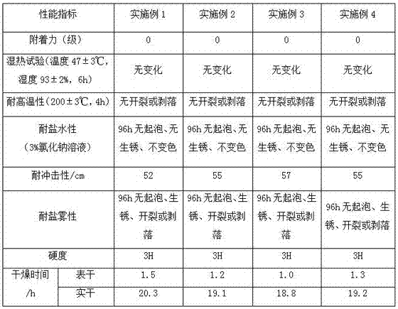 Waterborne paint and preparation method thereof