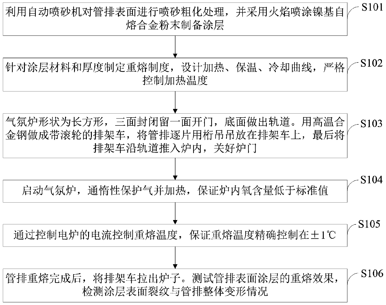 Method for remelting in atmosphere furnace with anti-corrosion coating on heating surface of boiler membrane wall