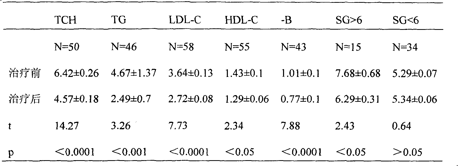 Composition for losing weight