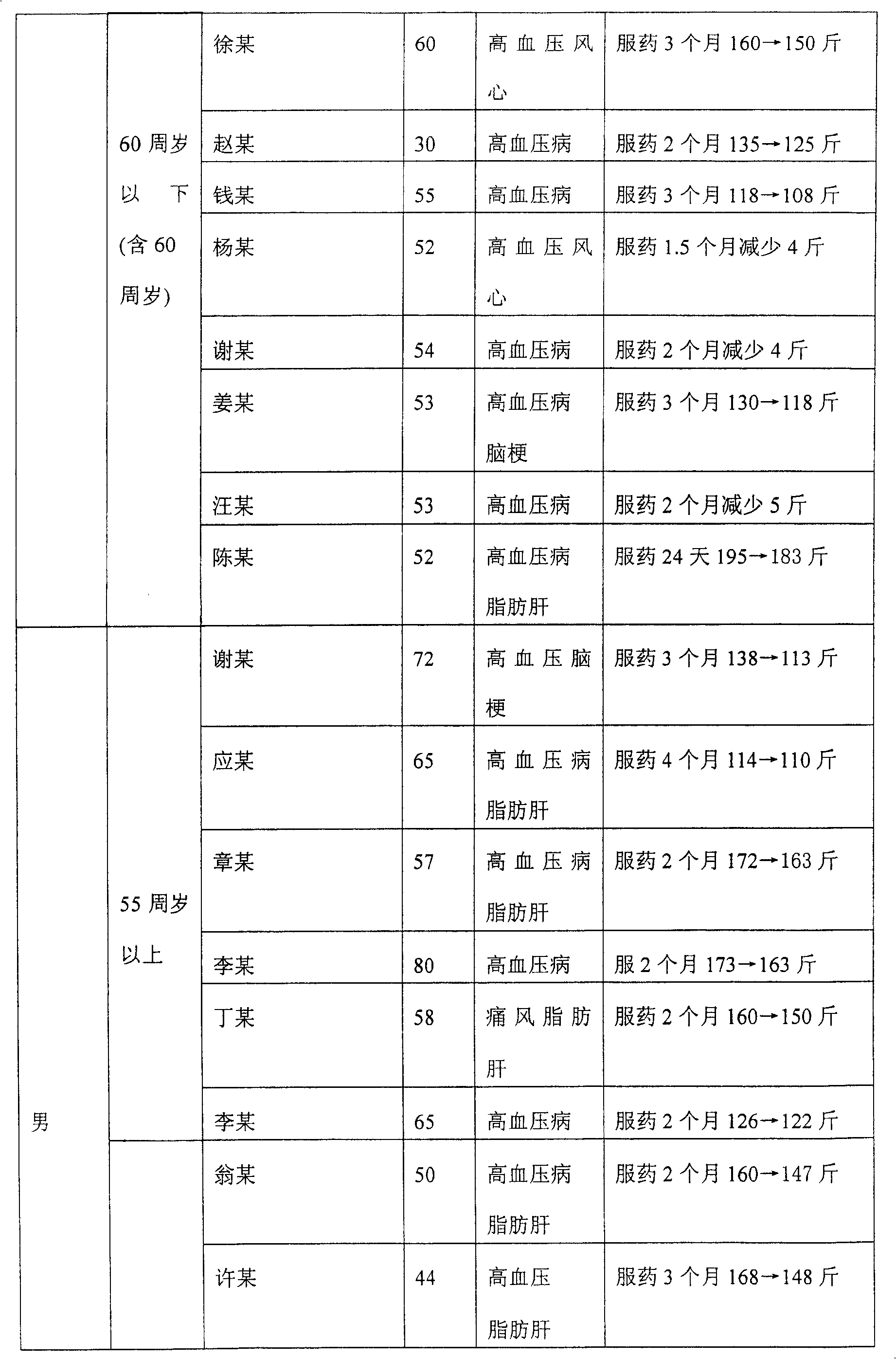 Composition for losing weight