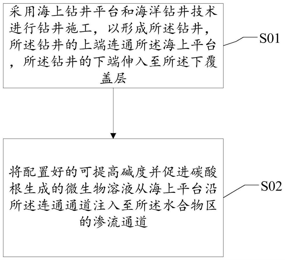 Natural gas hydrate reservoir reinforcing method