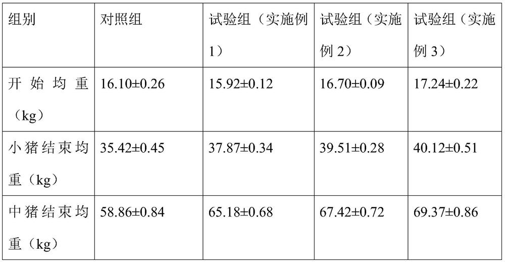 Fermented feed raw material, preparation method of fermented feed raw material, fermented feed and preparation method thereof