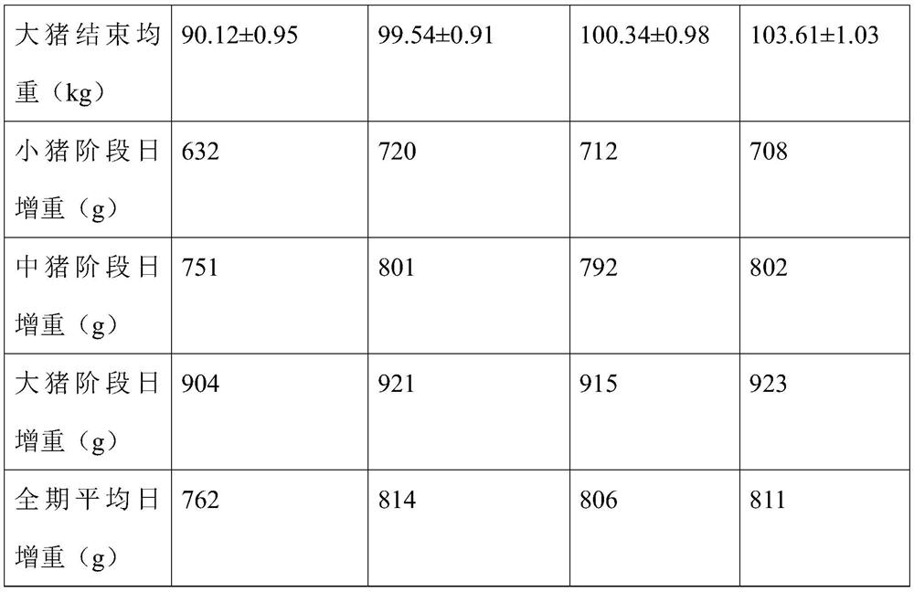 Fermented feed raw material, preparation method of fermented feed raw material, fermented feed and preparation method thereof