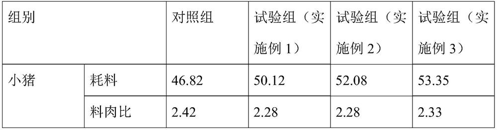 Fermented feed raw material, preparation method of fermented feed raw material, fermented feed and preparation method thereof