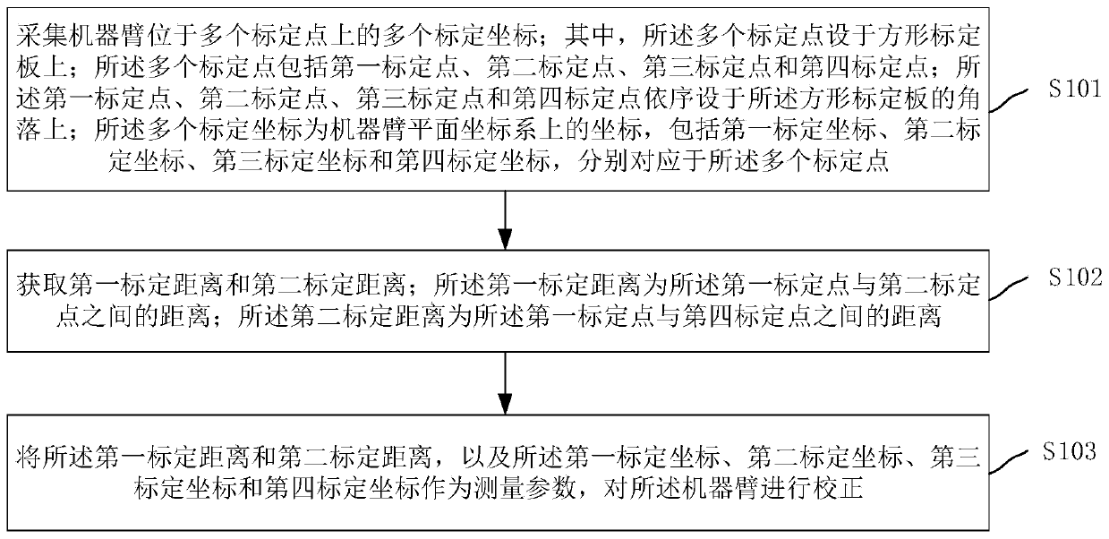 Machine arm correction method and apparatus, controller of machine arm, and storage medium