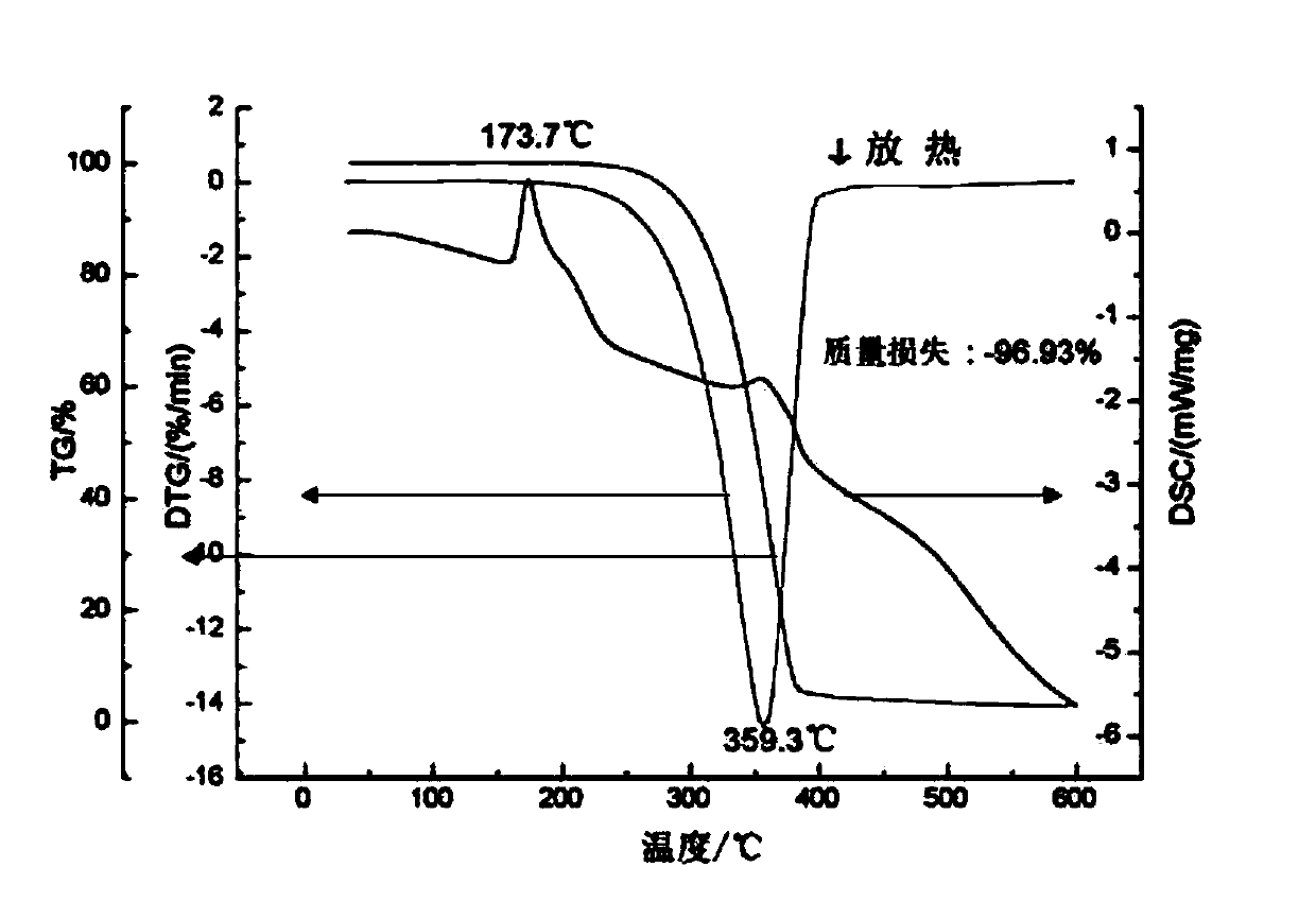 Method for preparing pharmaceutical cocrystals through suspension crystallization