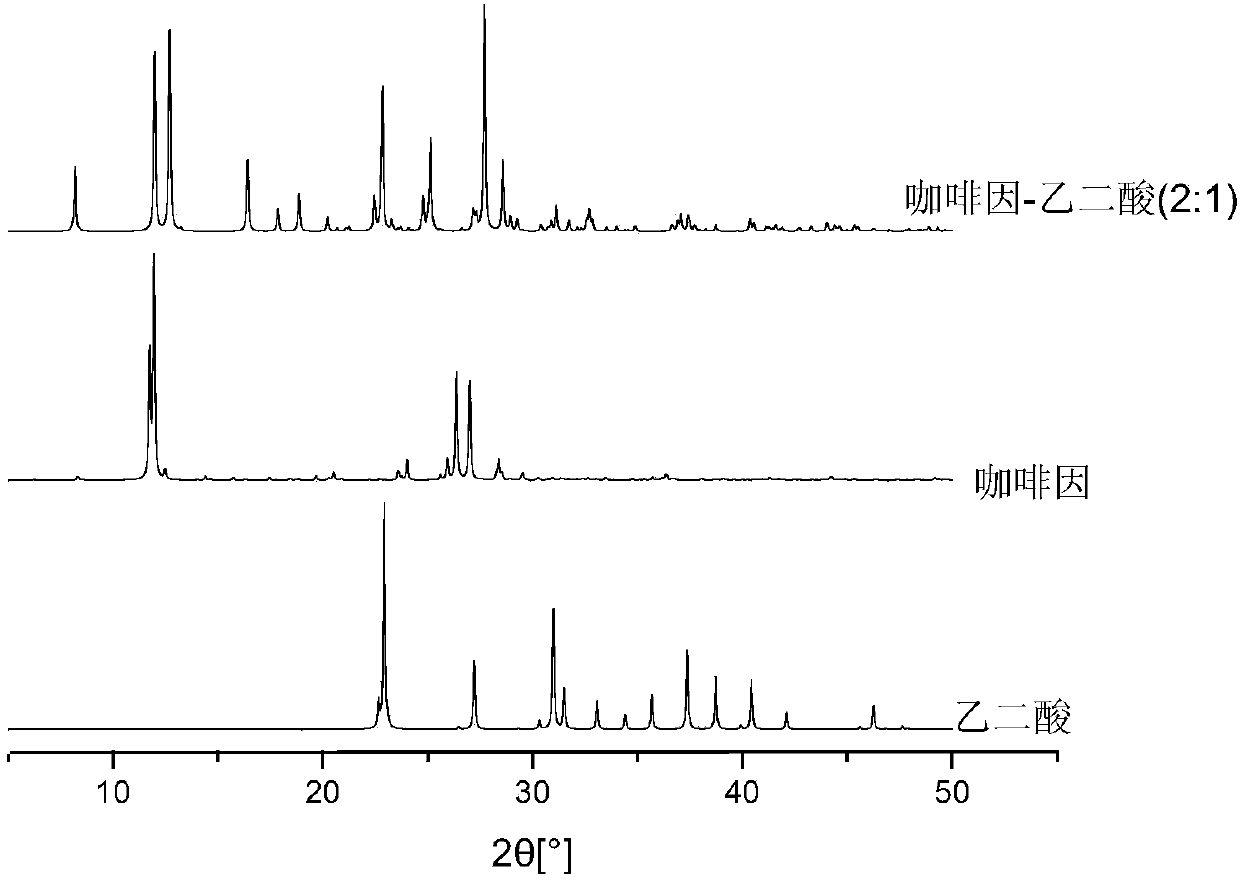 Method for preparing pharmaceutical cocrystals through suspension crystallization