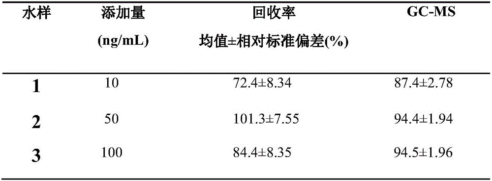 Method for qualitative and quantitative analysis of triazophos and kit used in the method