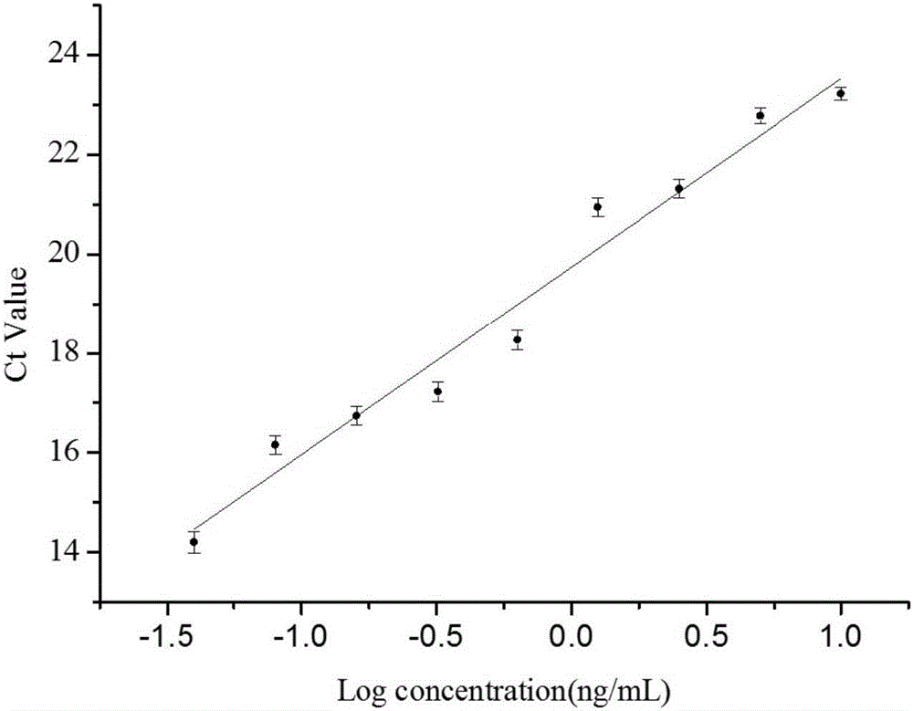 Method for qualitative and quantitative analysis of triazophos and kit used in the method