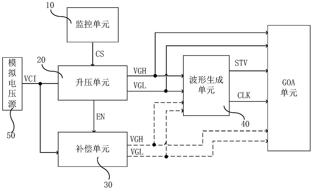 A display driving circuit, its driving method, and a display device