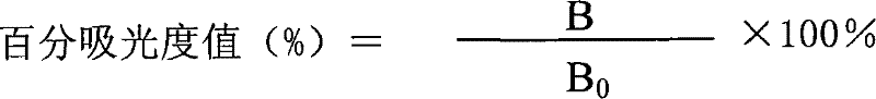 Method for detecting erythromycin series compounds and special-purpose enzyme-linked immunologic reagent kit thereof