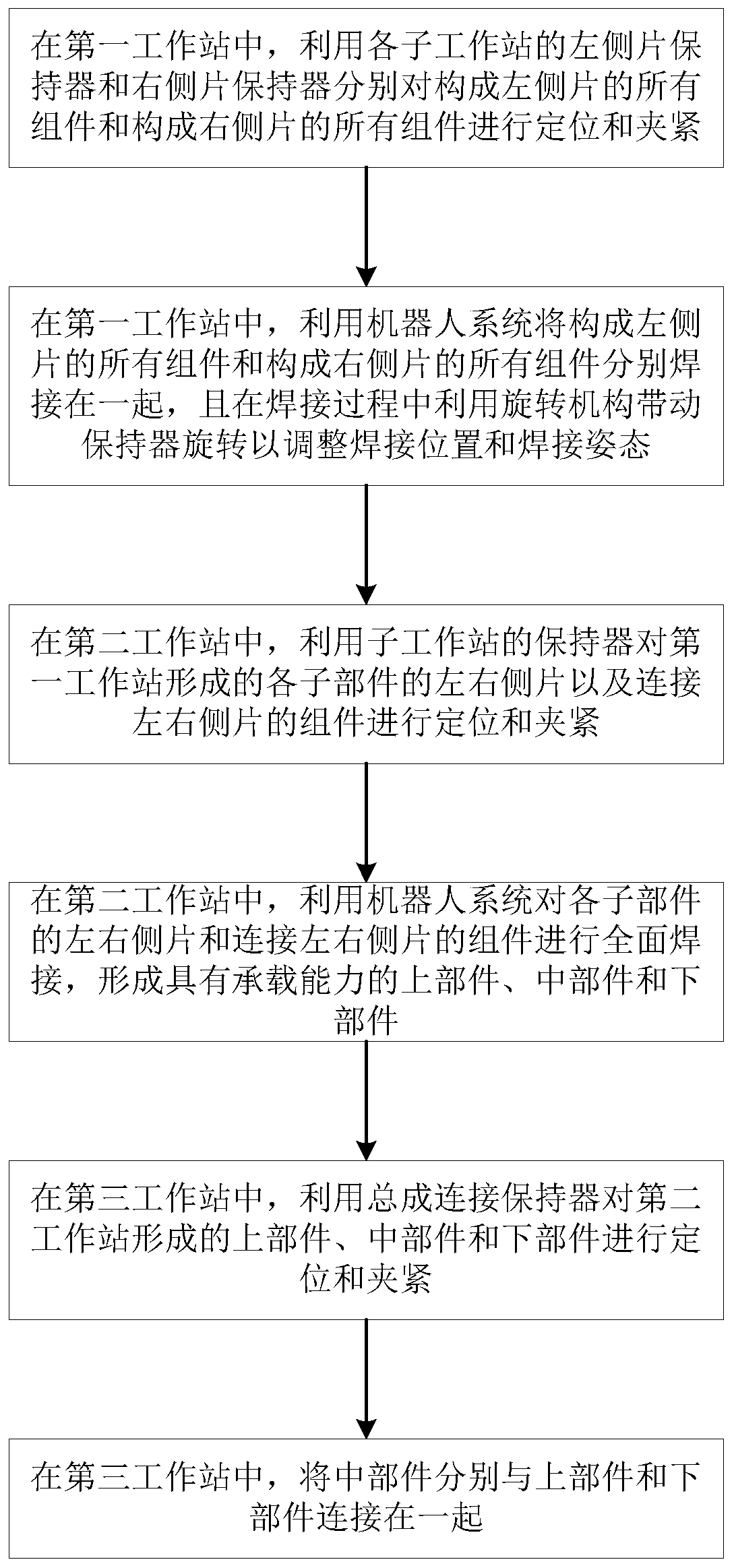 Truss manufacturing system and manufacturing process of escalator or automatic sidewalk