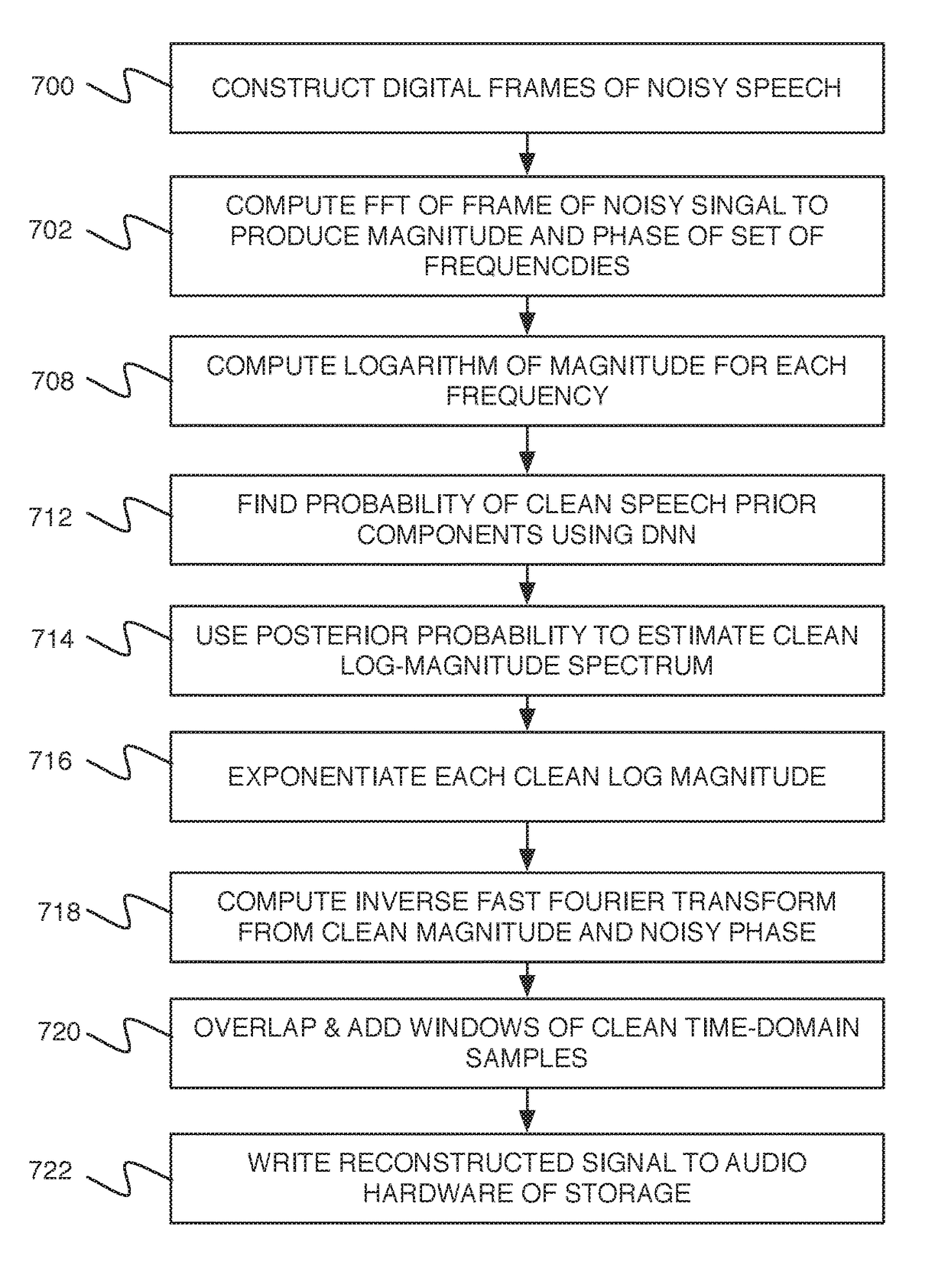 Methods for speech enhancement and speech recognition using neural networks