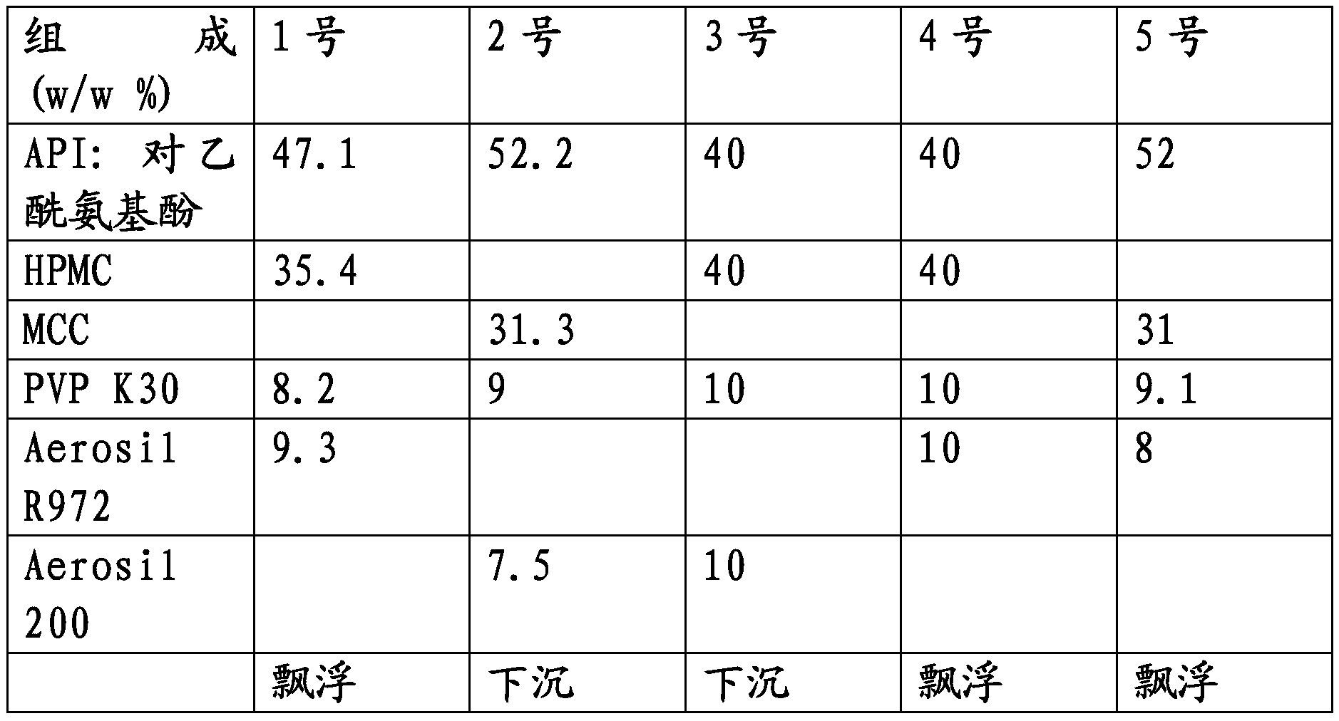 Process for making multiparticulate gastroretentive dosage forms