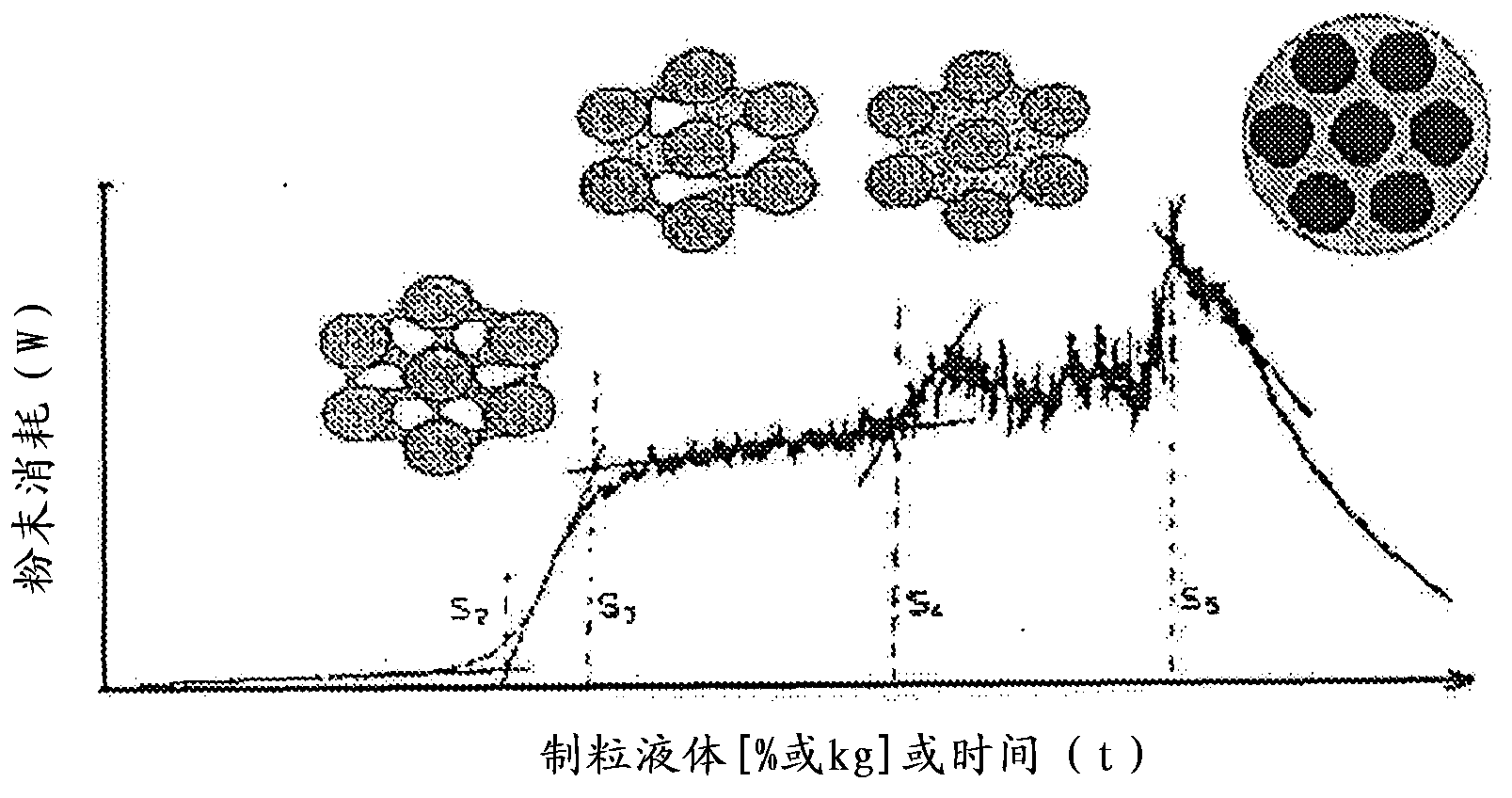 Process for making multiparticulate gastroretentive dosage forms