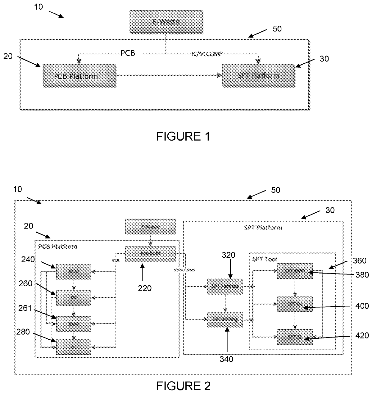 Integrated electronic waste recycling and recovery system and process of using same