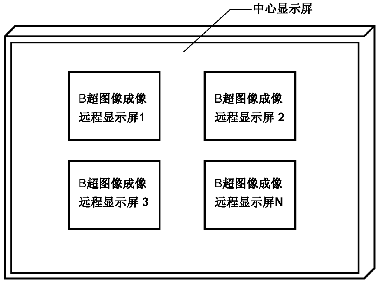 A multi-channel ultrasonic image diagnosis system with an intelligent image interpreter and its application method