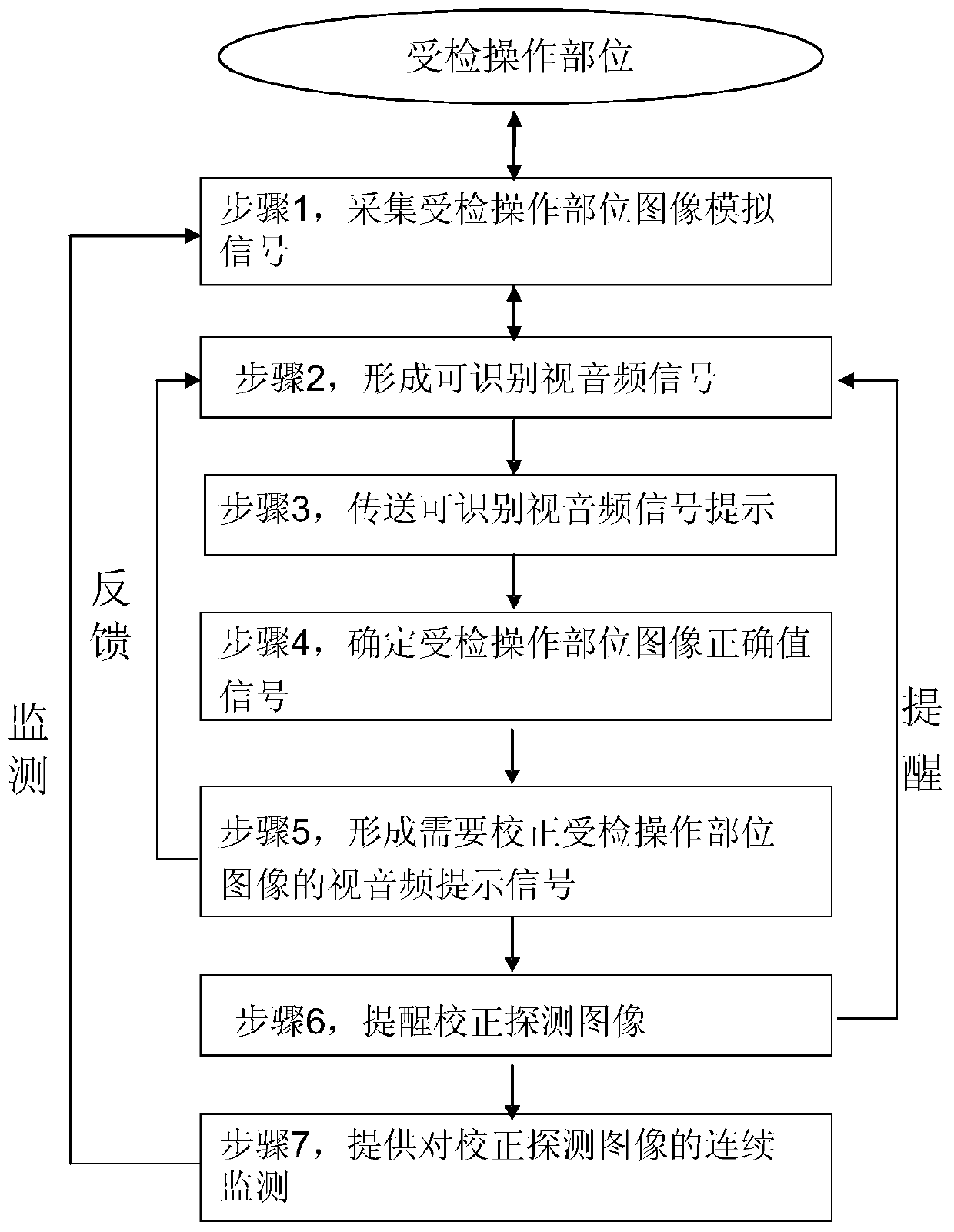 A multi-channel ultrasonic image diagnosis system with an intelligent image interpreter and its application method