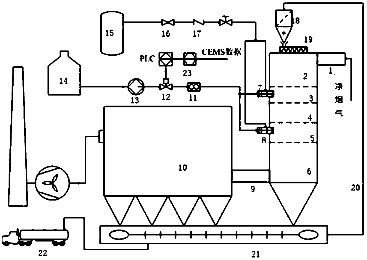 A high-efficiency semi-dry desulfurization process based on dynamic reaction zone