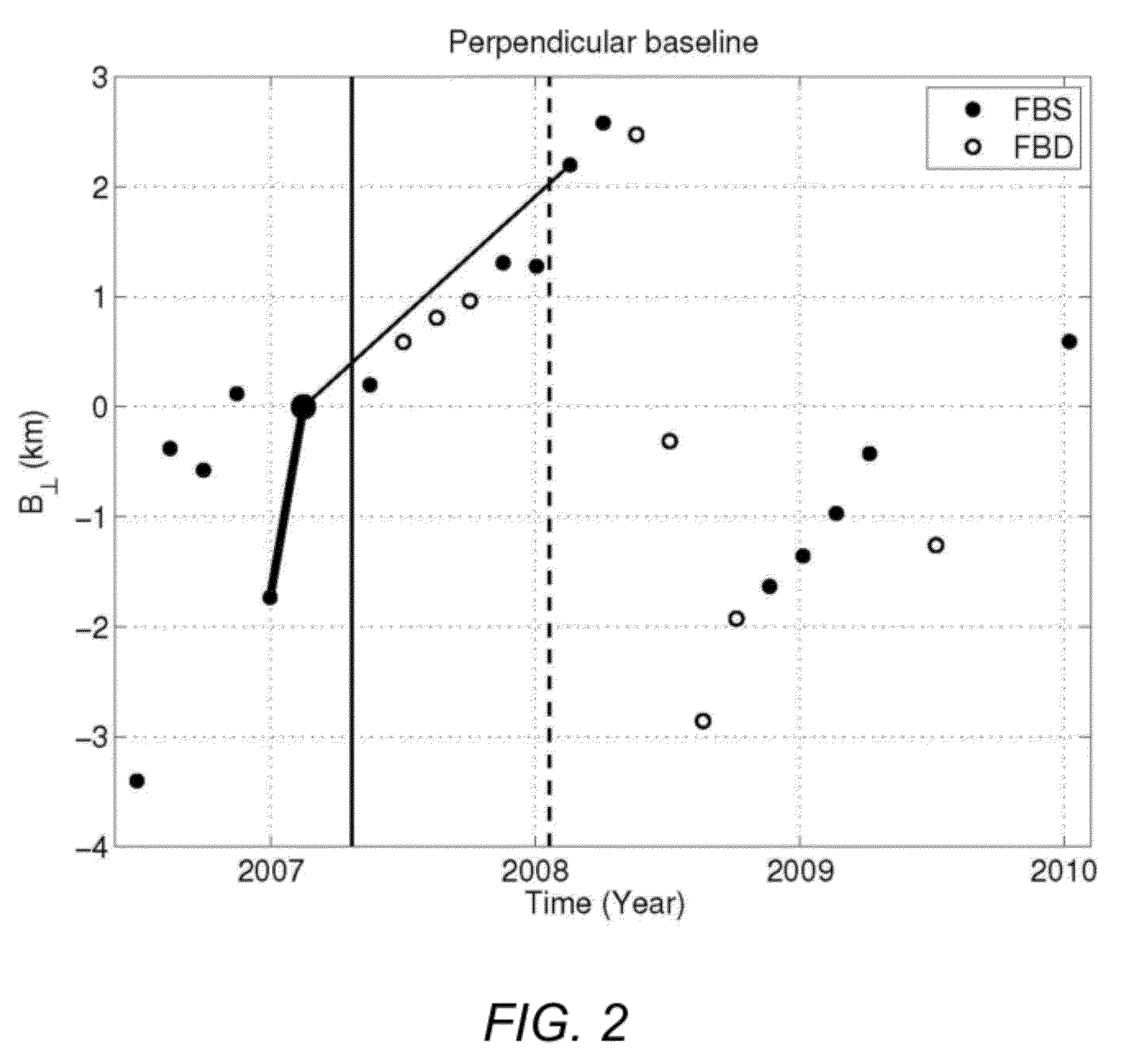 Damage proxy map from interferometric synthetic aperture radar coherence