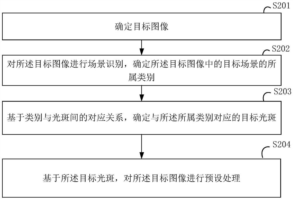 Image processing method, device and computer storage medium