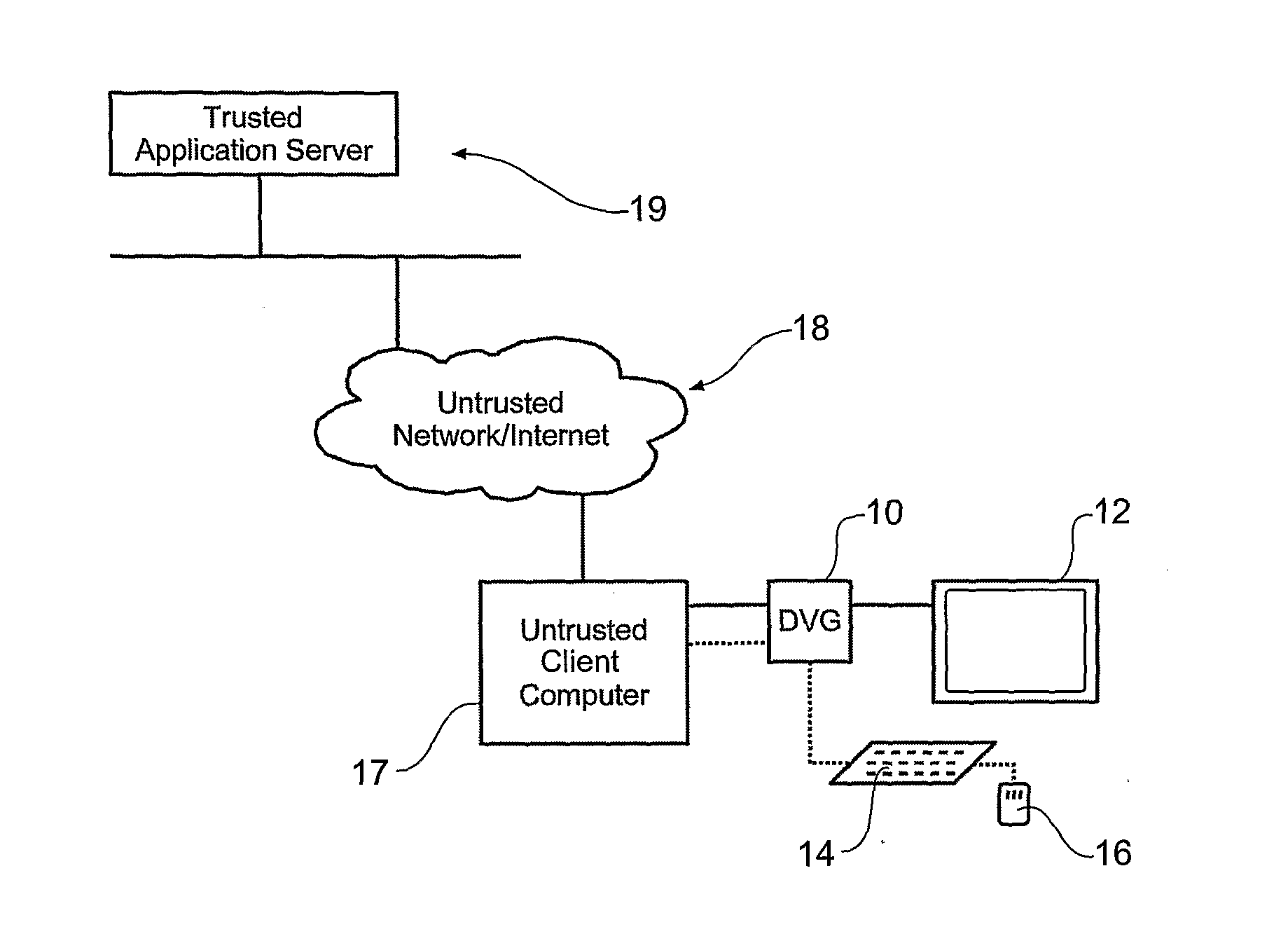 Digital video guard