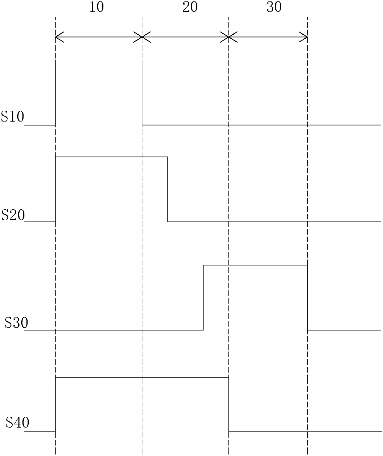 An AMOLED pixel drive circuit and a driving method thereof