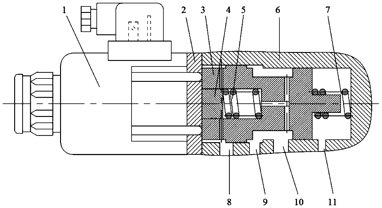 An electro-hydraulic inverse proportional pressure reducing valve