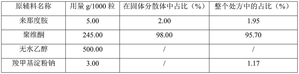 Lenalidomide pharmaceutical composition and preparation method therefor