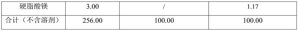 Lenalidomide pharmaceutical composition and preparation method therefor