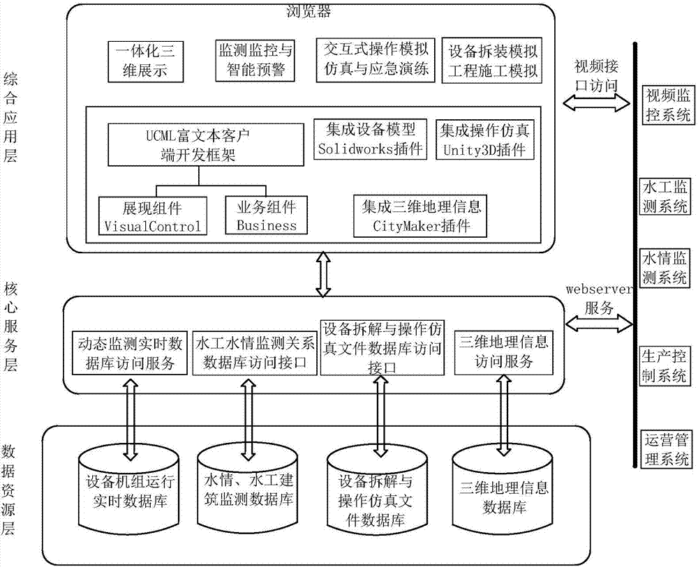 Dynamic monitoring and supervision and simulation training system of pumped storage power station, and implementation method thereof