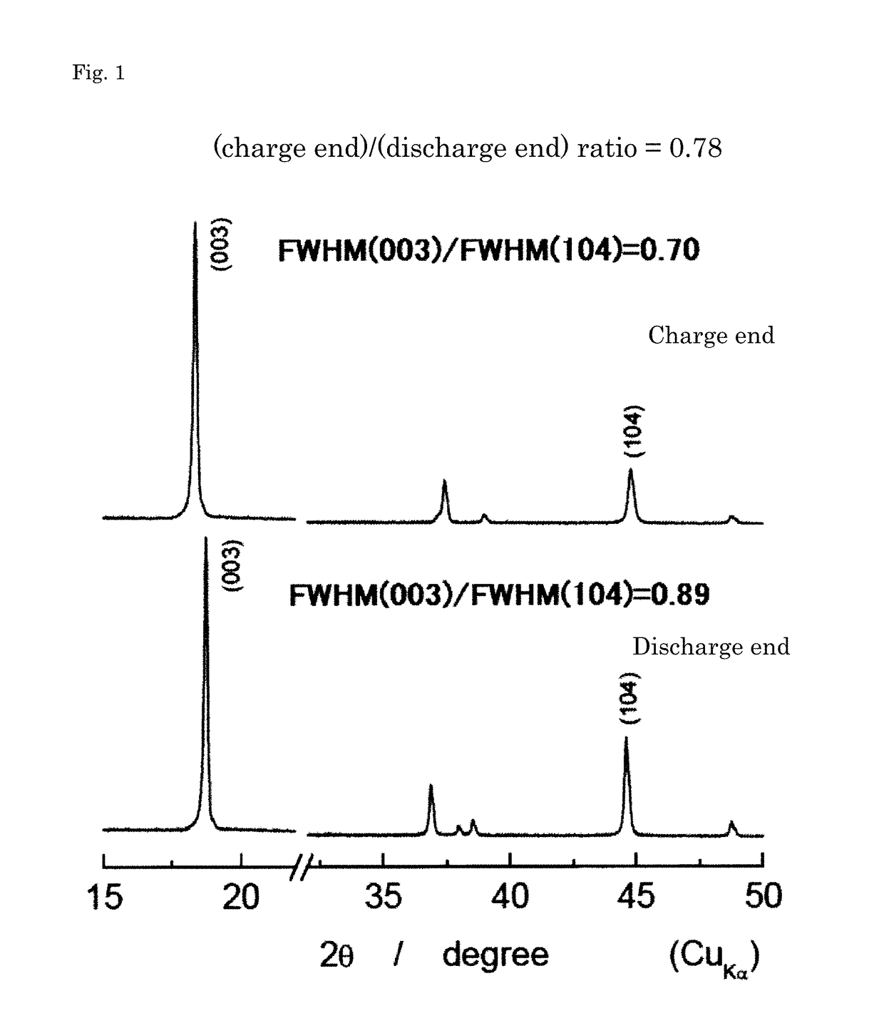 Positive active material for lithium secondary battery, method for producing precursor of positive active material, method for producing positive active material, positive electrode for lithium secondary battery, and lithium secondary battery