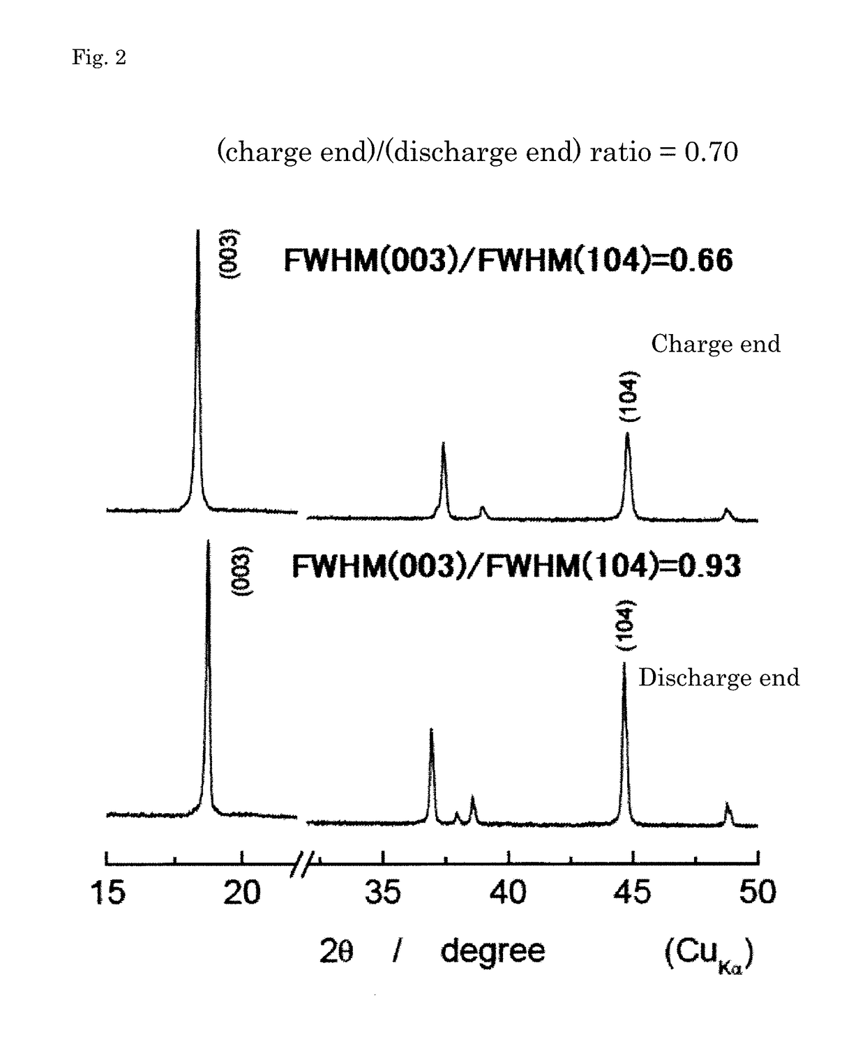 Positive active material for lithium secondary battery, method for producing precursor of positive active material, method for producing positive active material, positive electrode for lithium secondary battery, and lithium secondary battery