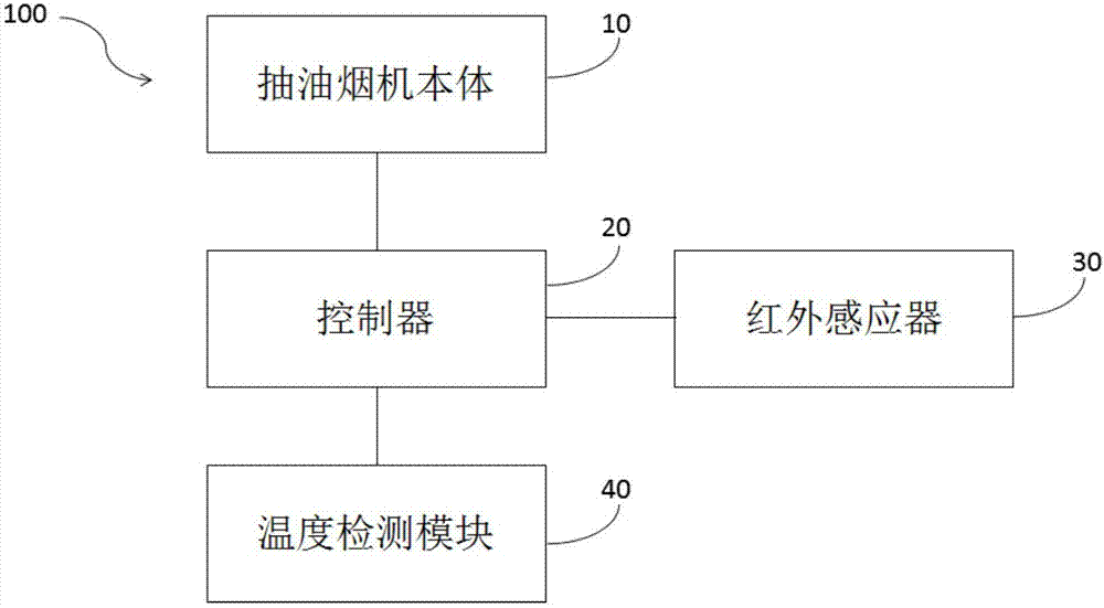 Intelligent kitchen ventilator