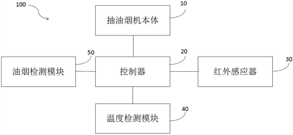 Intelligent kitchen ventilator