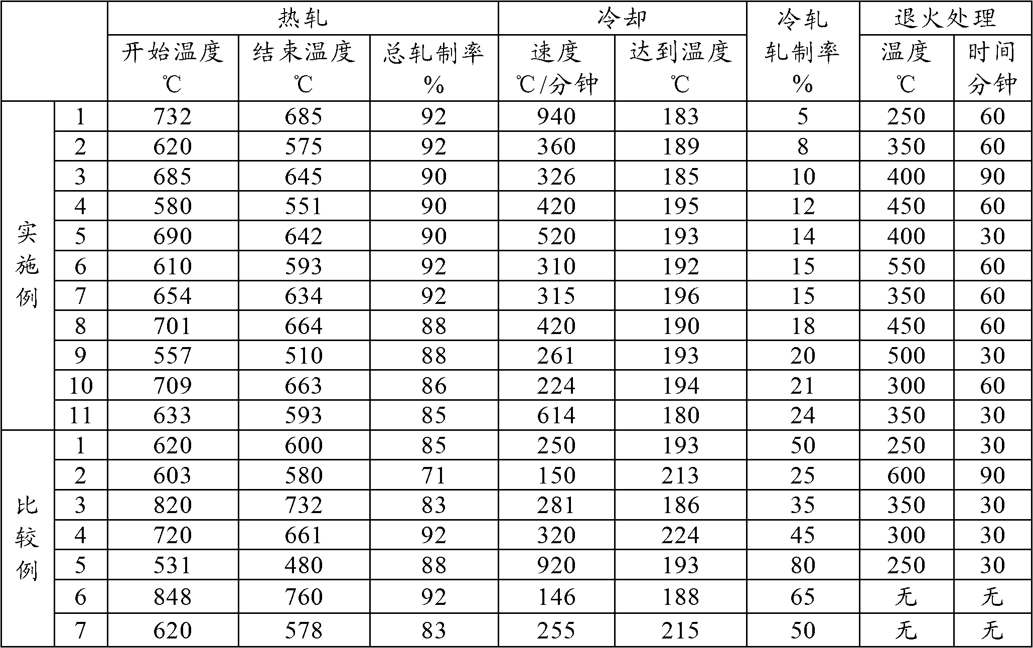 Pure copper plate production method, and pure copper plate